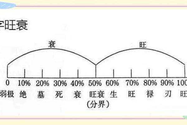 八字官杀旺是什么意思