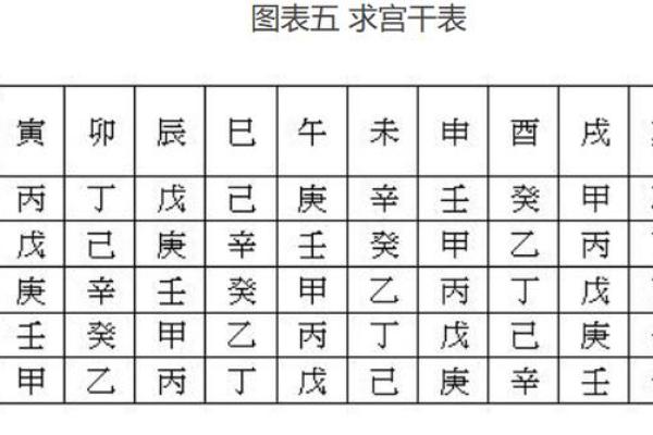 推算紫微斗数的方法（历法篇）