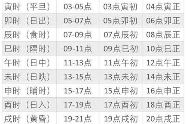 阴历八月十八结婚日子好不好  结婚是吉日但时辰凶怎么办