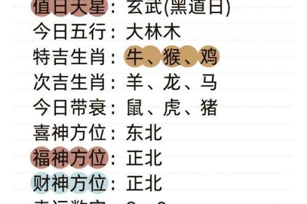 4月初九财神方位吉凶图