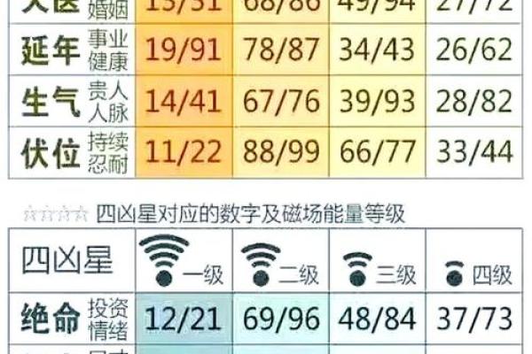 电动车牌号码吉凶测试