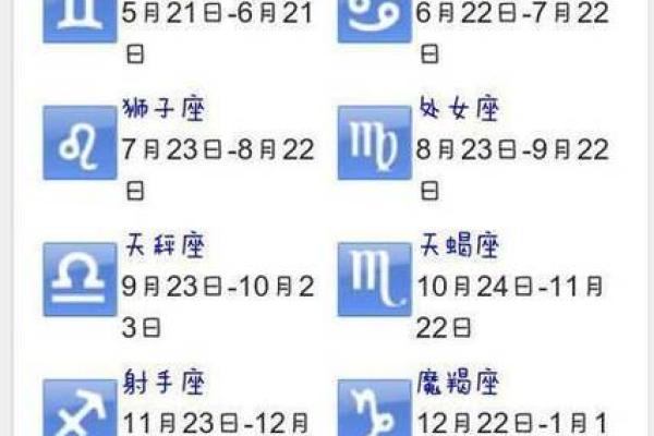 十二星座日期划分