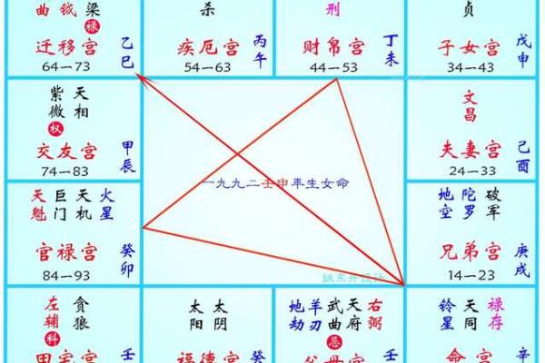 紫薇斗数三合怎么看