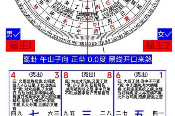 玄空九星催财理气方法，要先确定大地方位