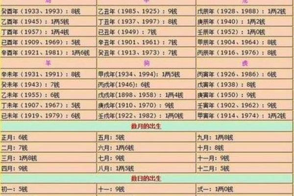 在线测八字
