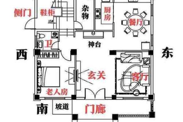 农村老房子与菜地风水布局