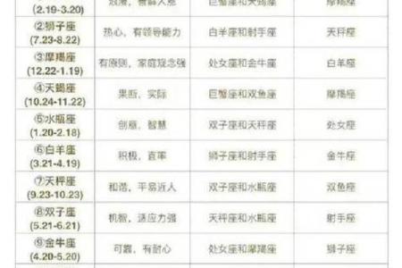 12个星座里哪个星座最自恋