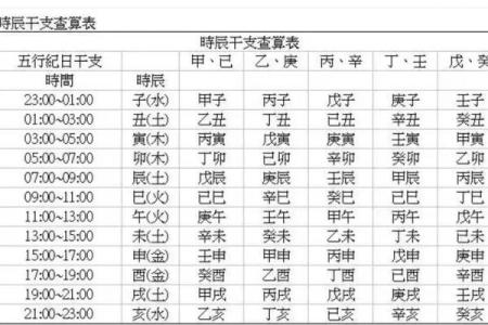 简单算命怎么算