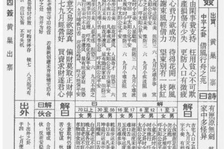 佛祖71灵签