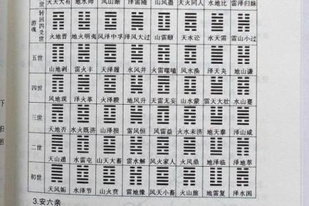 卜卦吉日