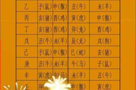 关于生孩子吉时吉日查询分享