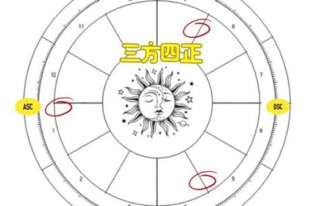 趋利避害！鸡年吉星凶星的所在方位