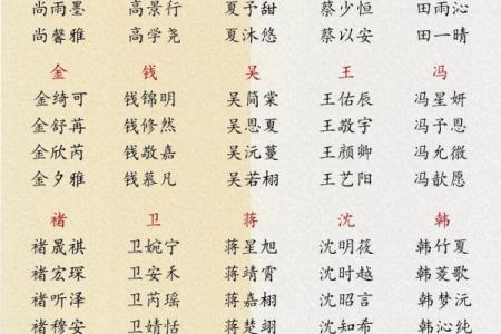 2019年3月16号辰时出生的男孩要怎么起名字姓名