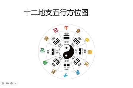 五行属金方位吉凶