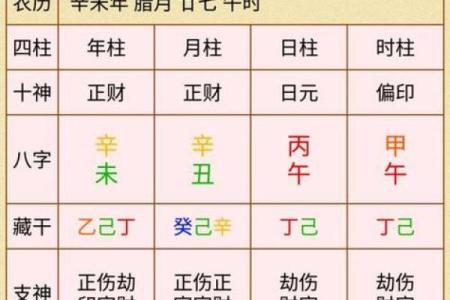 八字怎样算
