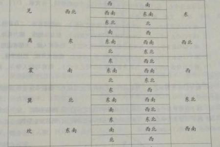 吉凶方位 本命卦有什么用