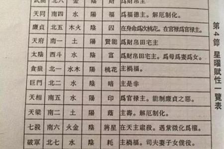 z紫薇斗数排盘