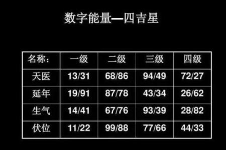 在线测试手机号码吉凶打分