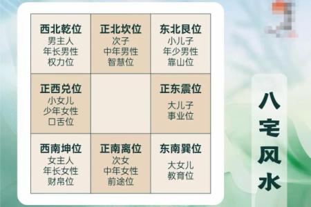 旺财运的房子怎么看风水