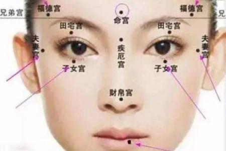 国字脸女人不能娶有哪些风水观点