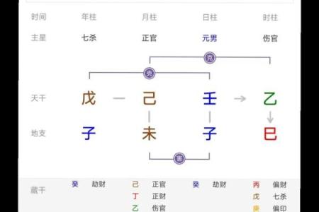 八字劫财 是什么意思