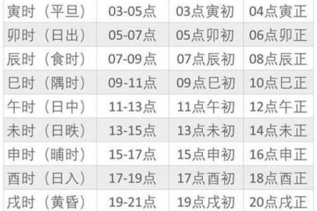 阴历八月十八结婚日子好不好  结婚是吉日但时辰凶怎么办