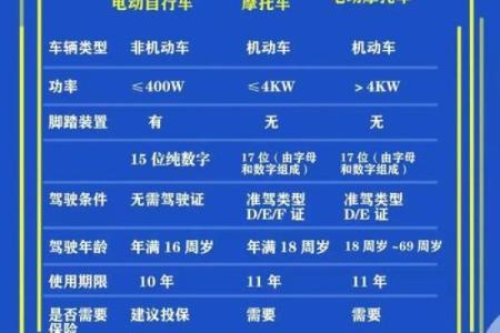 电动车牌号码吉凶测试