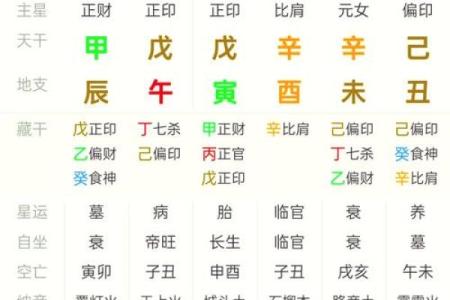 八字排盘喜用神