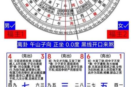 玄空九星催财理气方法，要先确定大地方位