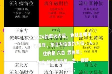 从这个信息看财运方位 是很多人都采用的方法