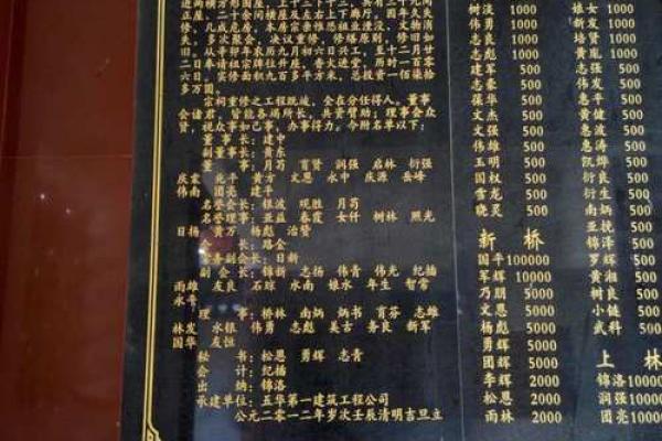 探索中国古代风水学黄氏风水