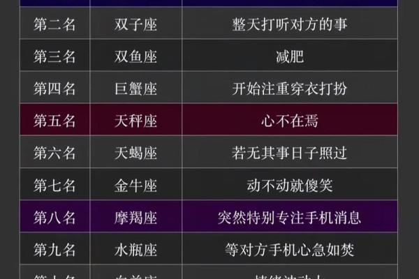 三月三是什么星座？