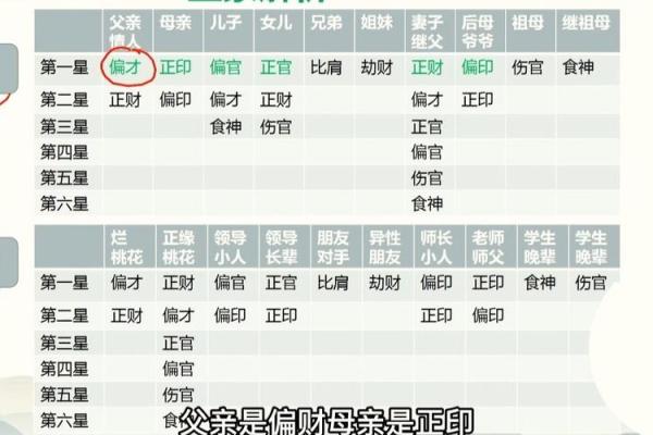 肓派八字