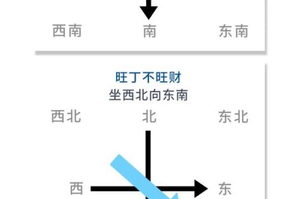商业旺财风水局