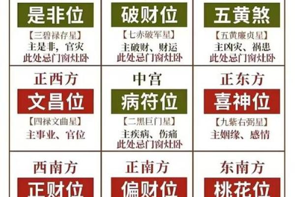 煞气与方位吉凶有哪些？