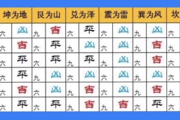 煞气与方位吉凶有哪些？