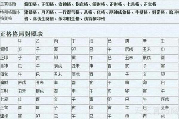 女孩什么八字格局更好