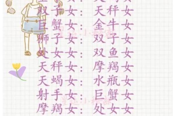 哪种泡芙最受十二星座爱戴