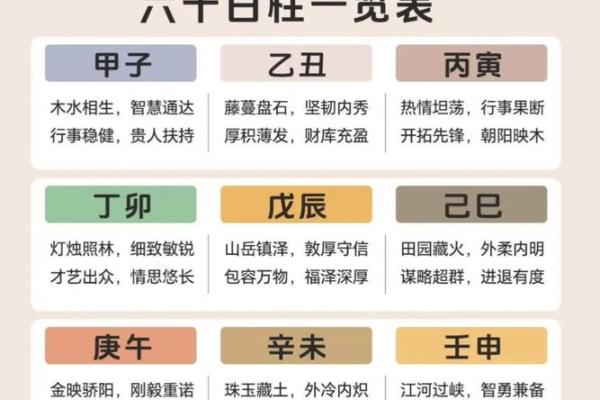 你知道八字究竟有多少种组合吗？