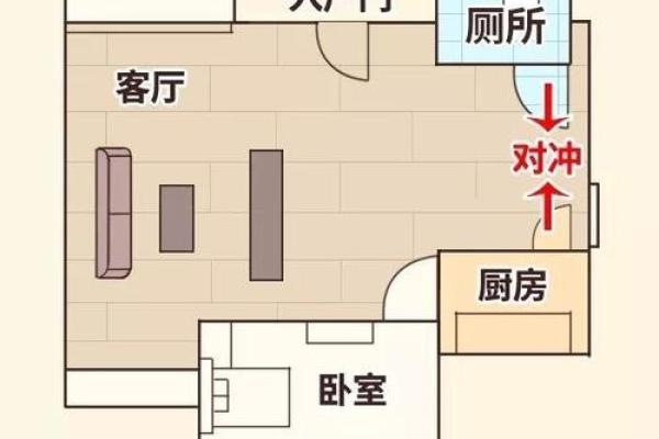 厨房与卫生间相邻风水好不好