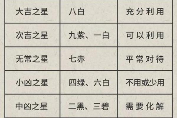 紫薇斗数飞星排盘