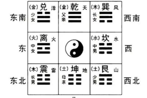 家人健康 风水