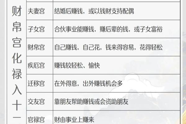紫微斗数诸星落诸宫之:财帛宫 紫微斗数诸星落诸宫之:财帛宫