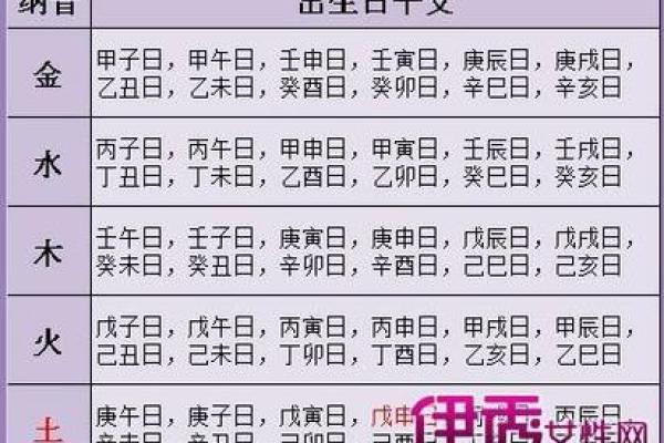 免费生辰八字算命网