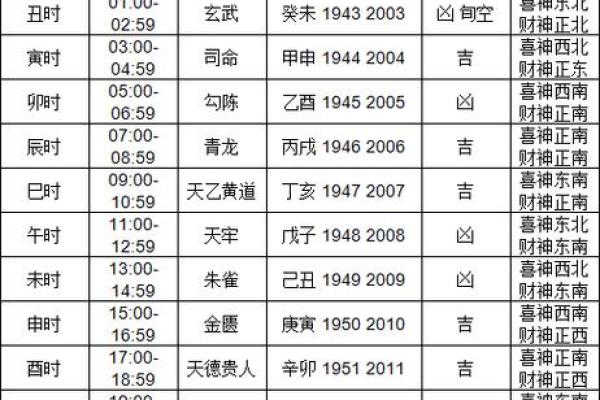 2024年10月结婚黄道吉日和每日胎神方位查询