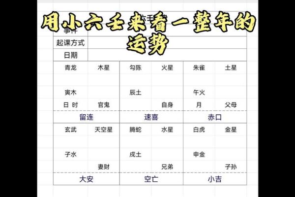 紫薇斗数小六壬