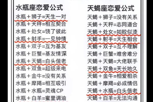 姓名及星座配对表查询大全 姓名配对和星座配对哪个更准？