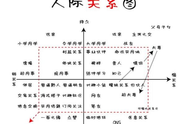 风水解析影响“人际关系”布局