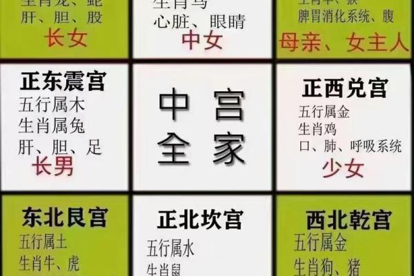 风水解析影响“人际关系”布局