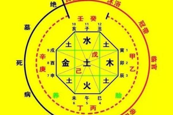 八字算命算婚姻命理八字测算婚姻感情详解周易批八字看婚姻姻缘运势好坏